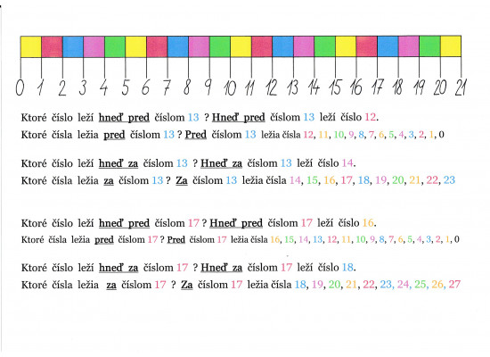 Číselná os 0 - 21