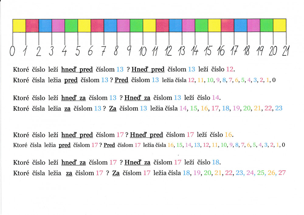 Číselná os 0 - 21